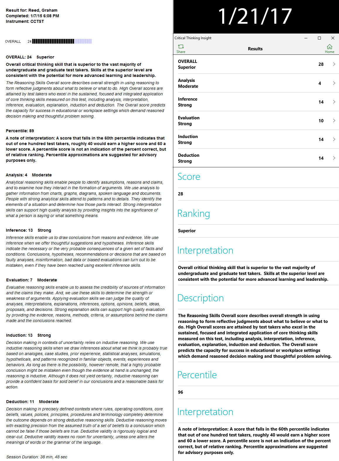 Critical Thinking Scores